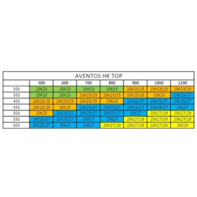 Kit AVENTO HK TOP Pta Normal 27 Blanco | Kpro components