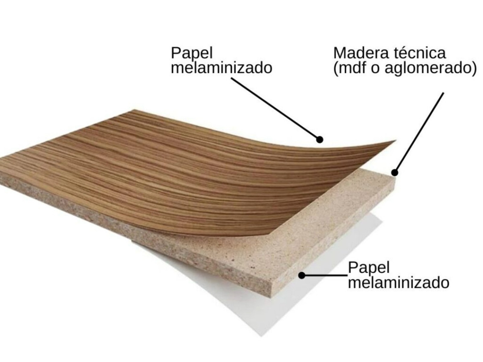 Secretos de fabricación de los tableros melaminizados