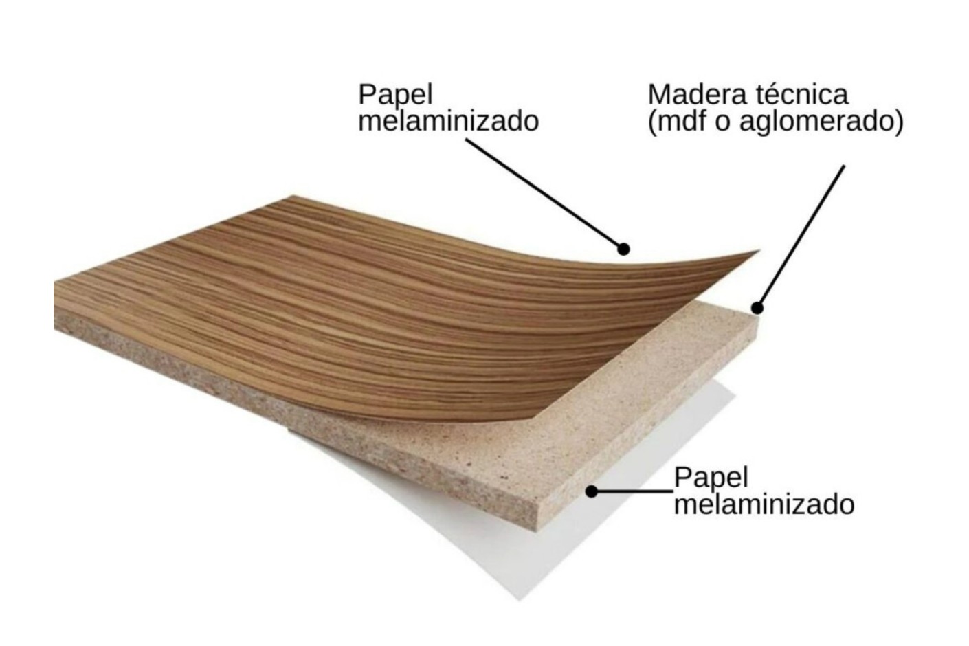 Secretos de fabricación de los tableros melaminizados