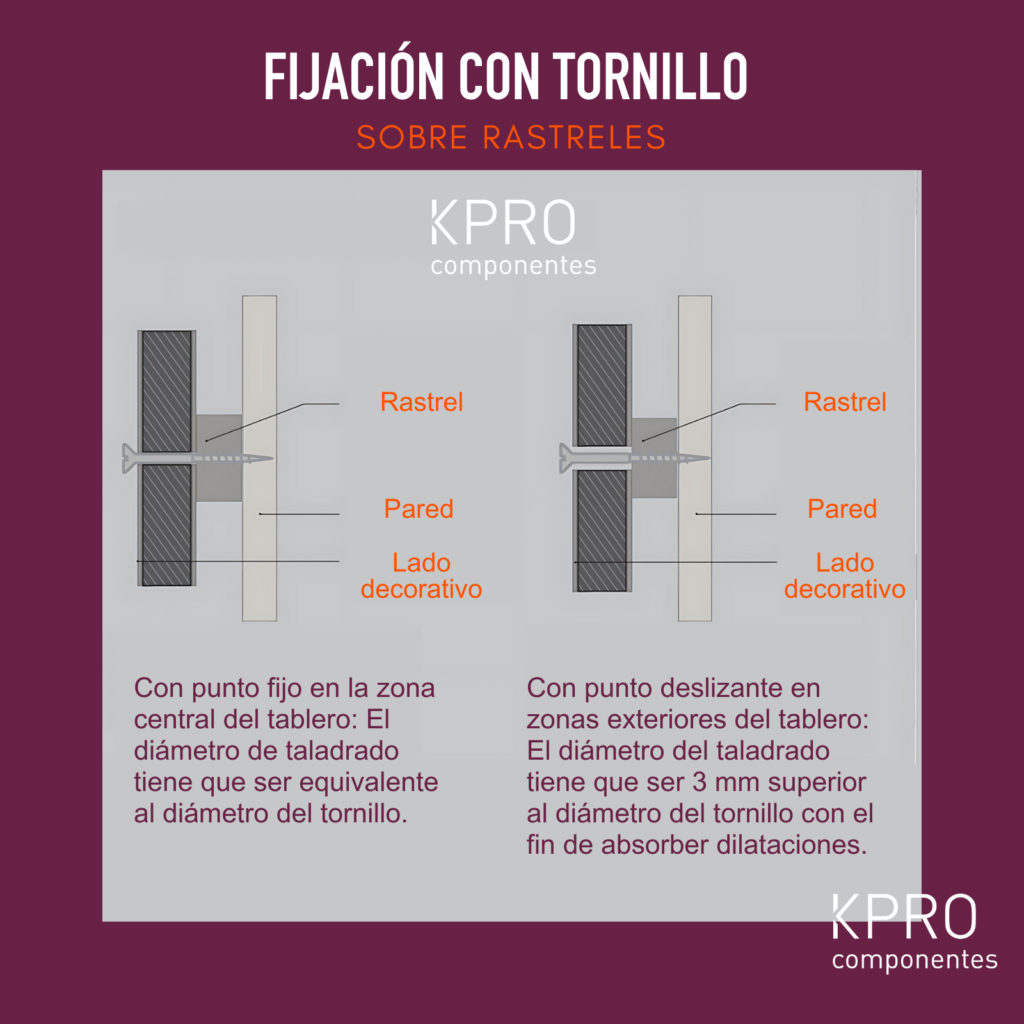 correcta instalación de aplacados hpl